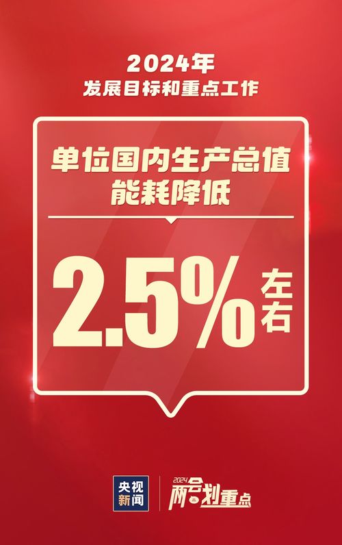 2024年重點(diǎn)工作速覽 信息技術(shù)咨詢服務(wù)與你我相關(guān)