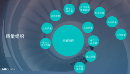 蔚來登頂質量榜 中國智造敲開全球豪華品牌大門