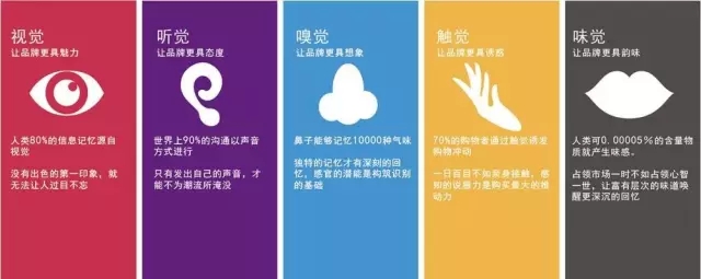五感營銷 珠寶消費同質化時代如何打破個性缺失？