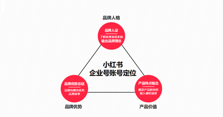 小紅書企業號如何運營？這套結合品牌管理的內容運營模板請收好