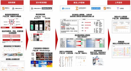 食品品牌持續不斷高效推新,品牌終能保持長青